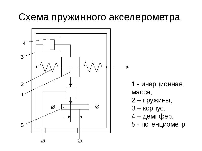 Принципиальная схема акселерометра