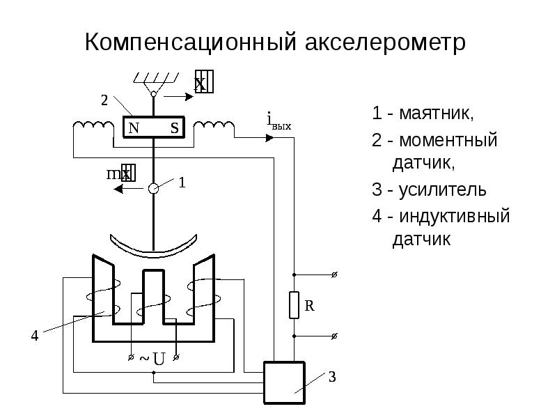 Компенсационный акселерометр 1 - маятник, 2 - моментный датчик, 3 - усилитель 4 - индуктивный датчик