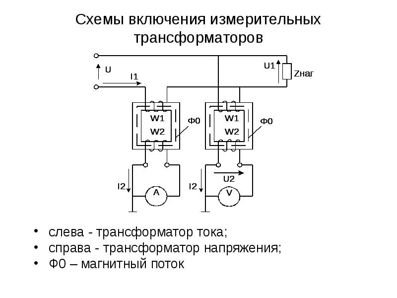 Схемы включения измерительных трансформаторов слева - трансформатор тока; справа - трансформатор нап