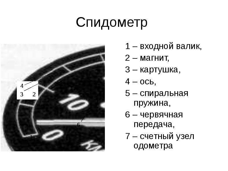 Спидометр 1 – входной валик, 2 – магнит, 3 – картушка, 4 – ось, 5 – спиральная пружина, 6 – червячна