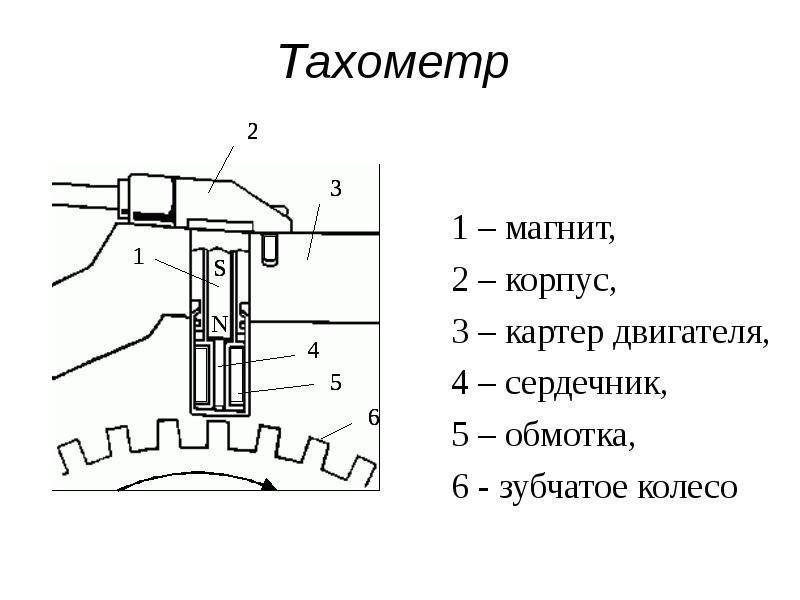 Тахометр 1 – магнит, 2 – корпус, 3 – картер двигателя, 4 – сердечник, 5 – обмотка, 6 - зубчатое коле