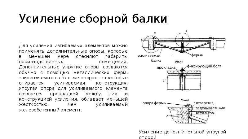 Упругость опоры