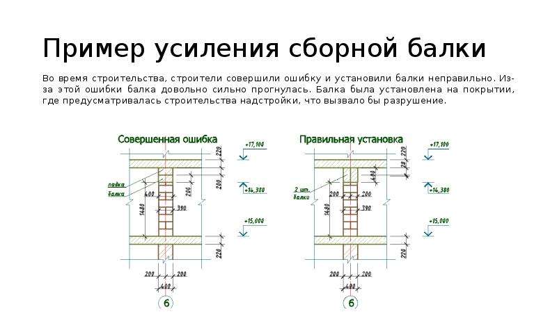 Примеры усиления