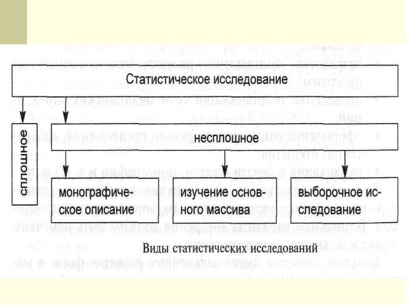 Классификация статистического исследования. Типы статистических исследований. Виды статистического исследования. Тип статистического обследования. Медико статистическое исследование.