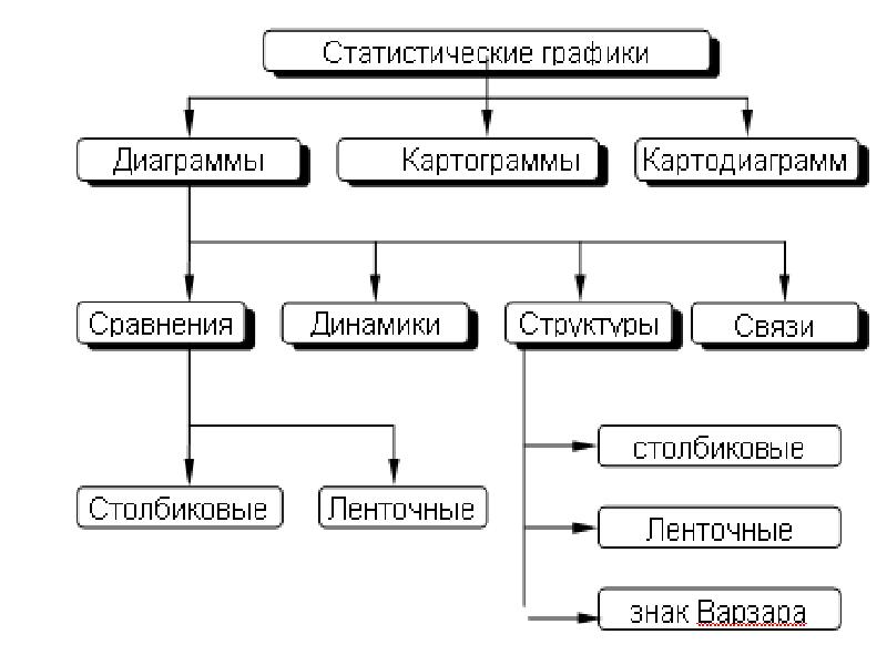 Статистические графики