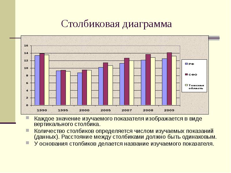 Статистическое исследование