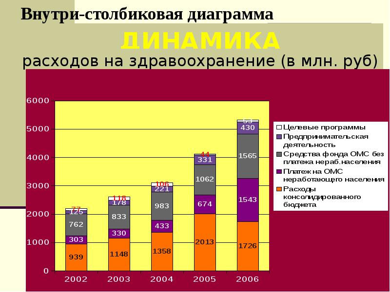 Исследования статистики