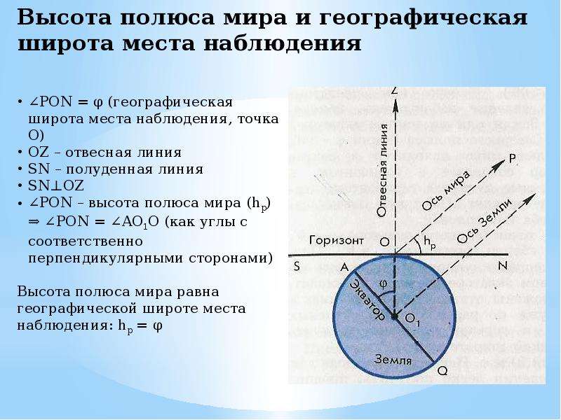 Географическая широта местности угол падения. Широта места наблюдения. Высота полюса мира и географическая широта места наблюдения. Высота полюса мира над горизонтом. Определите географическую широту места наблюдения.