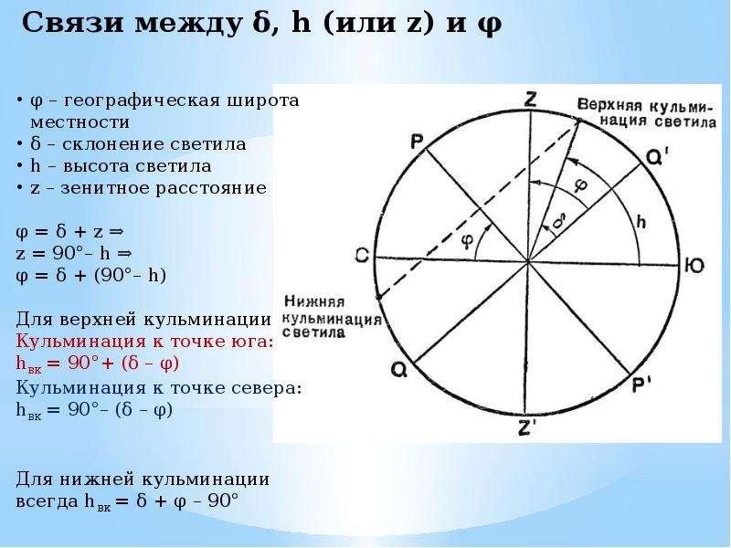 Высота звезды альтаир в верхней кульминации 12 склонение 9 какова географическая широта чертеж