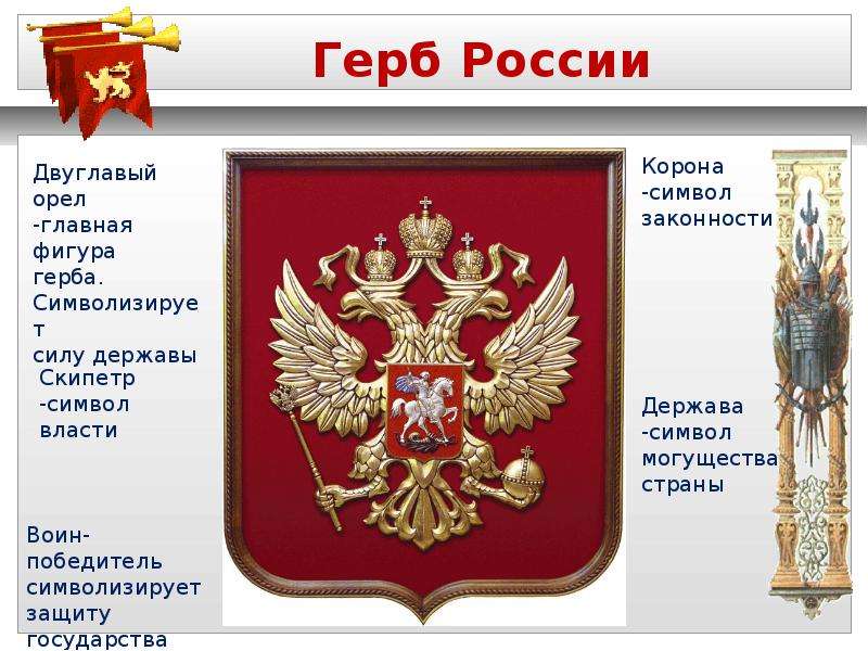 Что означает держава. Элементы герба России. Символы России герб. Держава на гербе России. Детали герба России.