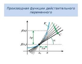 Производная функции действительного переменного
