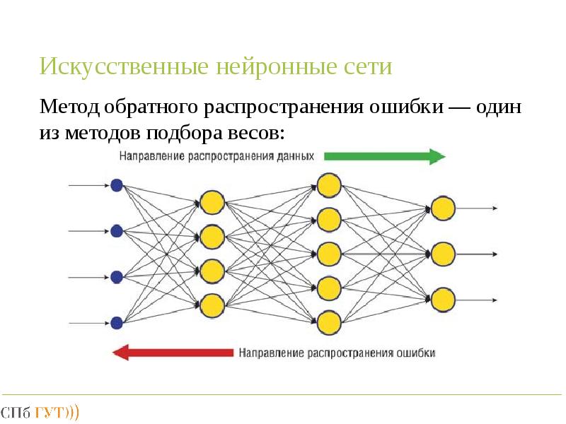 Сколько элементов в нейросети. Нейронные сети архитектура нейронных сетей. Рекуррентная нейронная сеть схема. Алгоритм нейронной сети. Структура нейронной сети.