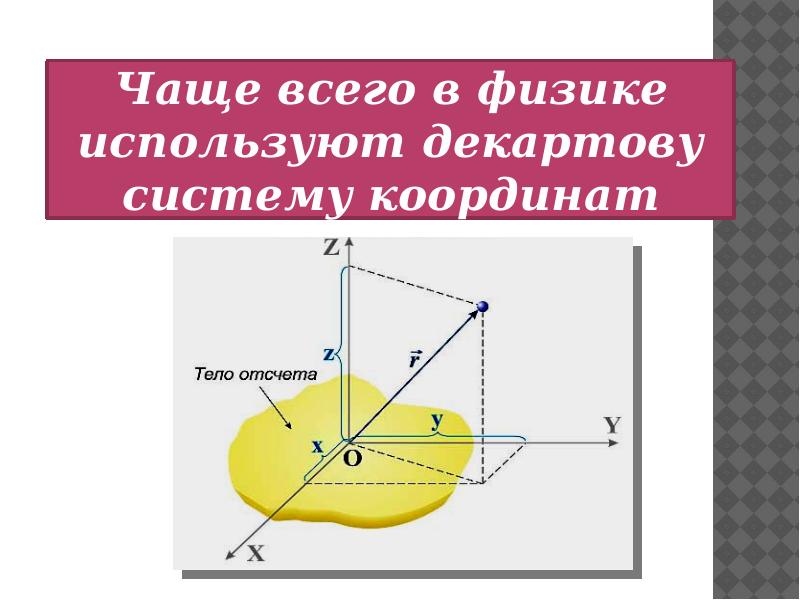 Положение материальной точки