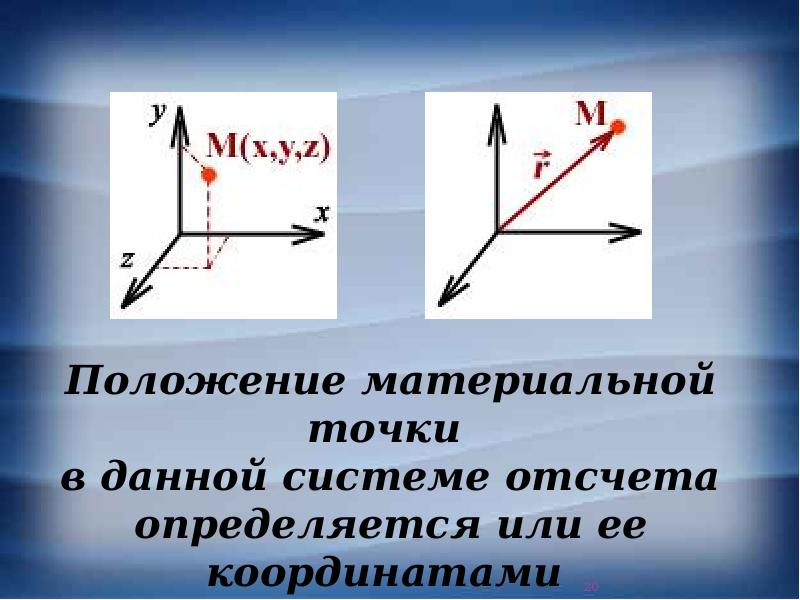 Материальная точка рисунок