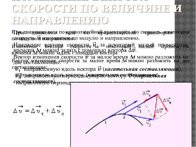 Вектор скорости точки