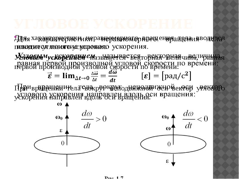 Угловое ускорение рисунок