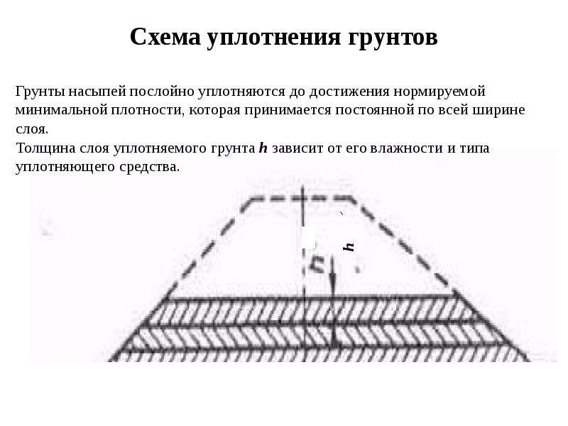 Однолучевая схема организации строительства железной дороги