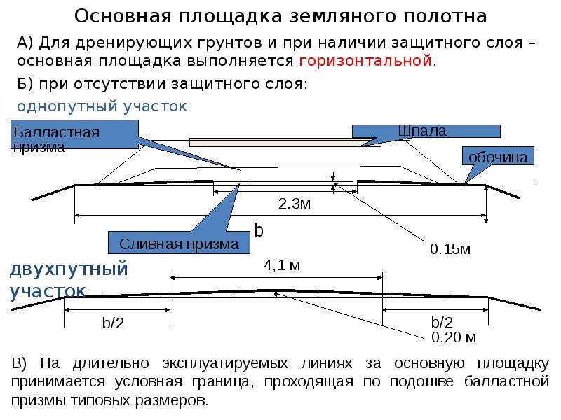 Однолучевая схема организации строительства железной дороги