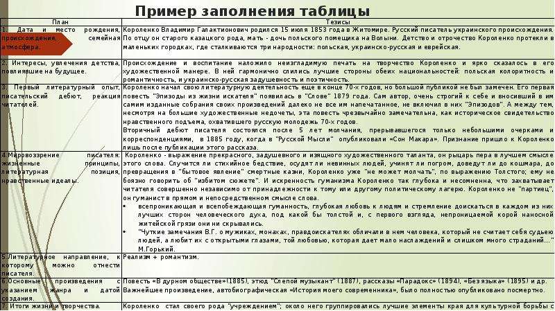 Описание потом. Пример заполнения таблицы. Пример распаковки личности таблица. Таблица образцы заполненные. Распаковка личности пример заполнения.