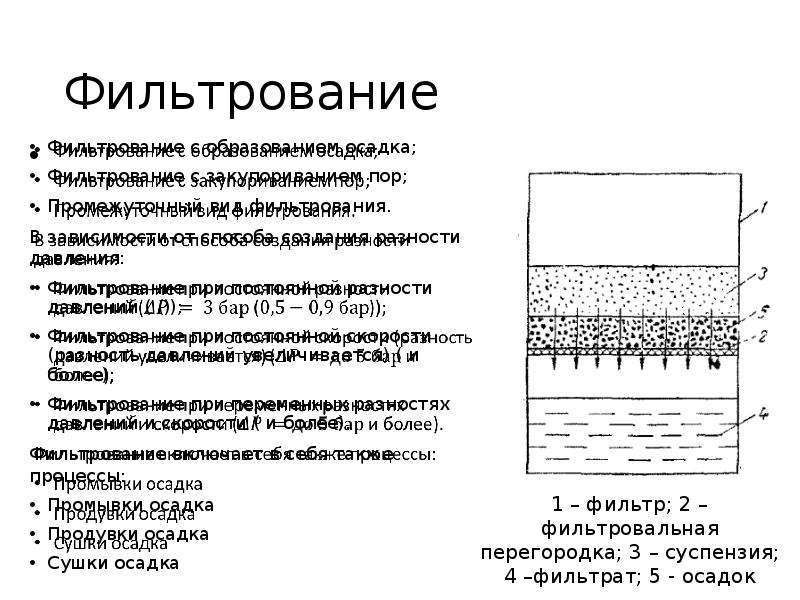 Постоянные фильтрования. Фильтрование с закупориванием пор. Фильтрация с образованием осадка. Схема процесса фильтрования. Типы фильтрования.