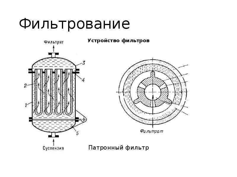 Патронный фильтр схема