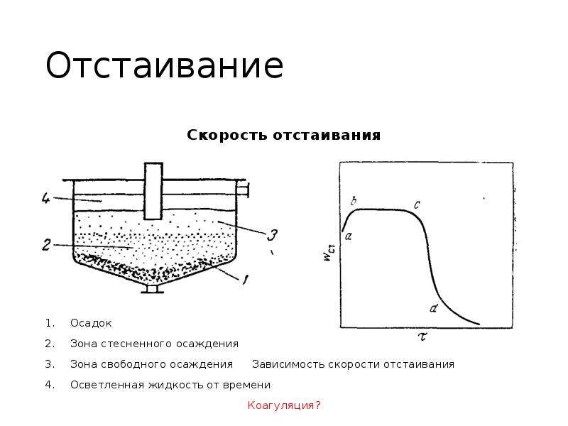 Схема процесса отстаивания