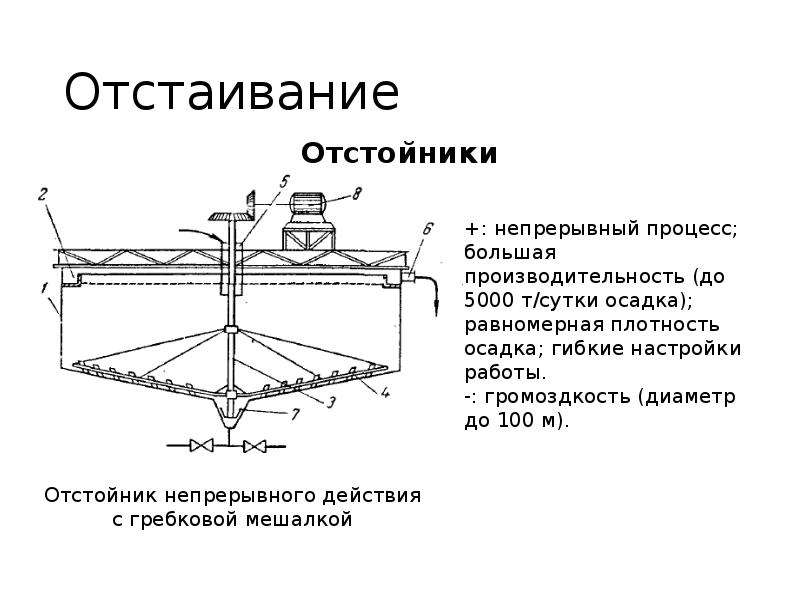 Отстойник периодического действия чертеж