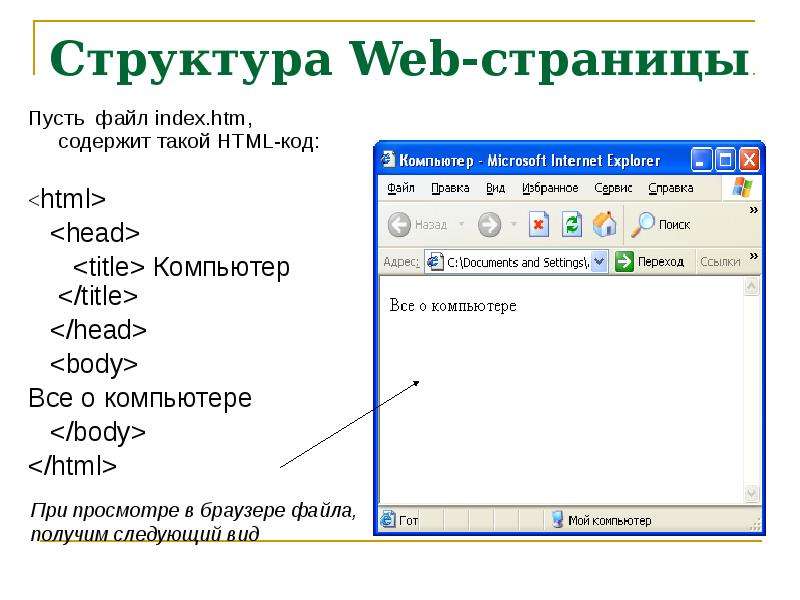 Создание сайта на языке html проект