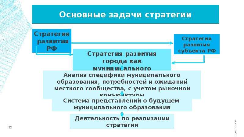 Стратегическая задача российского образования. Основные задачи стратегического планирования. Задачи стратегии. Стратегические задачи ООО «Логистик л7».