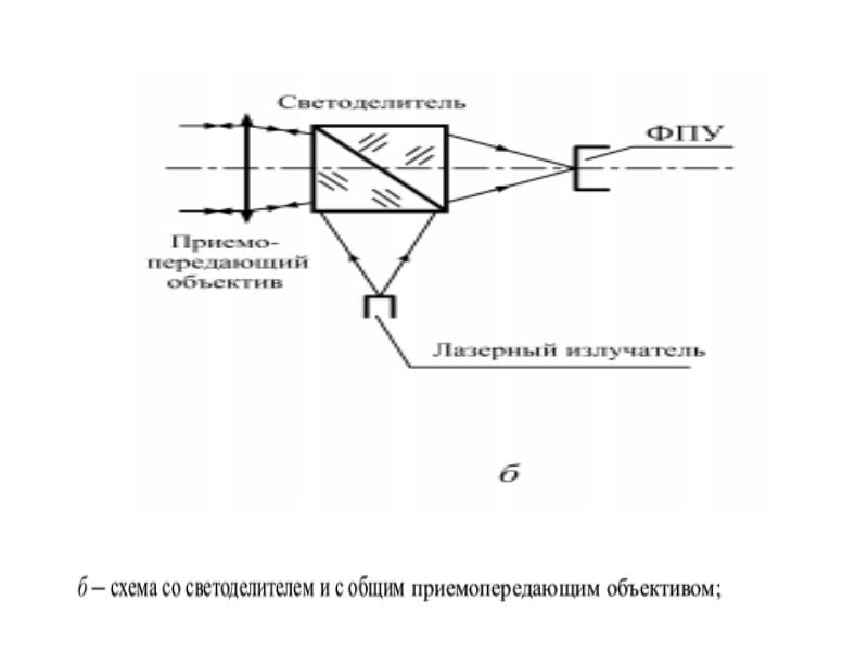 Схема лазерного дальномера