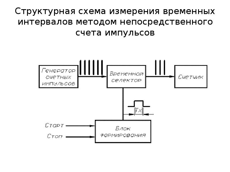 Структурная схема датчика температуры