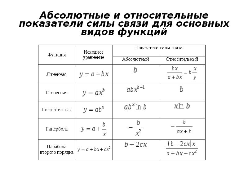 Показатель хорошего