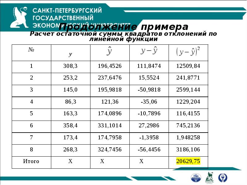 Таблица квадратов отклонений