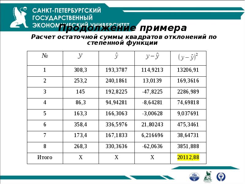 Таблица квадратов отклонений