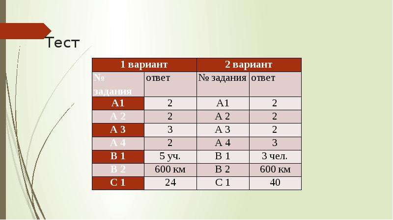 Тест 18 биология. Проценты в ОГЭ презентация. Тест 18. Тест 18 с картинками. Задачи на проценты в ОГЭ по математике 9 класс.