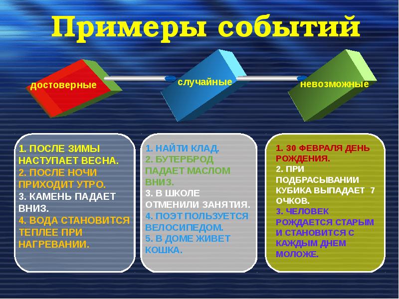 Времена не выбирают отзывы