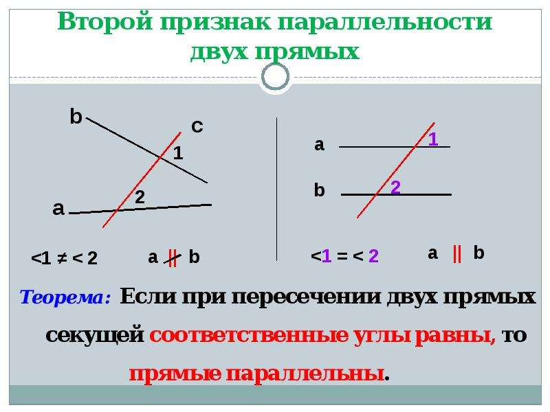 Признаки параллельности прямых формулировки теорем и чертеж