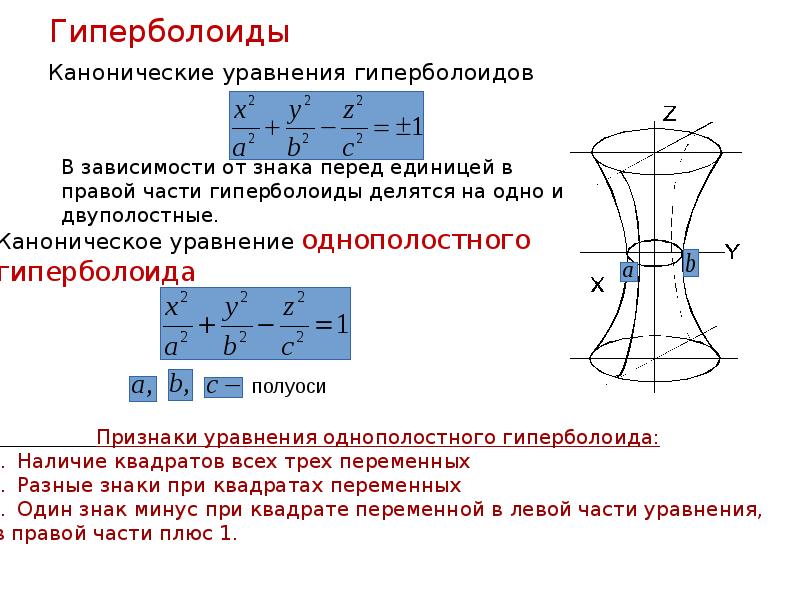 Элементы 2 порядка