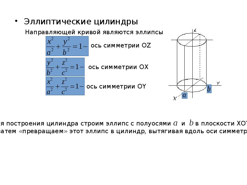 Площадь 2 цилиндров