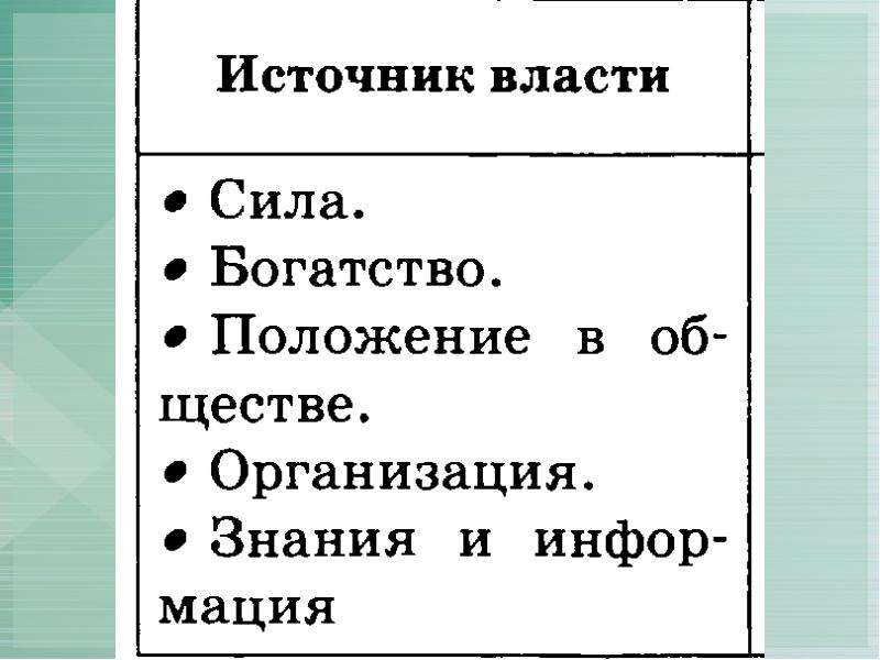 Формы проявления власти. Для какой формы проявления источником власти.