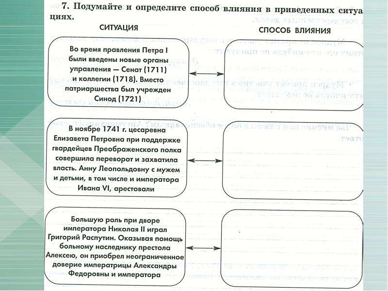 Составьте самостоятельно схему сила власть и авторитет три формы проявления влияния