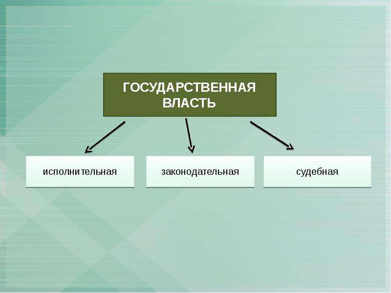 Составьте самостоятельно схему сила власть и авторитет три формы проявления влияния