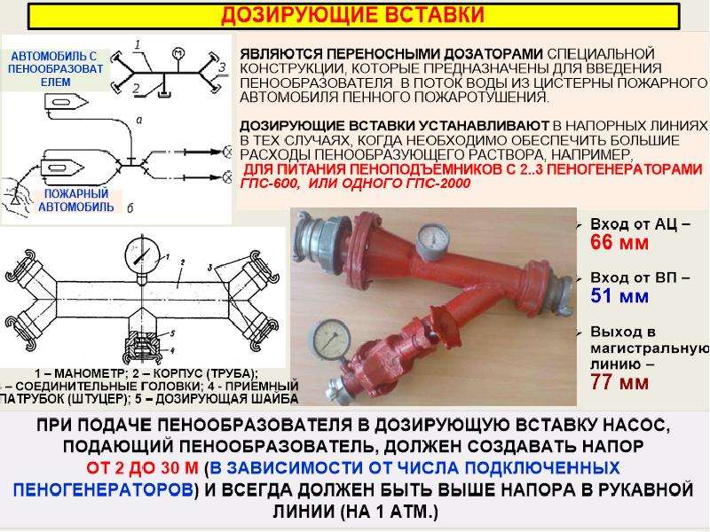 Схемы дозирования пенообразователя