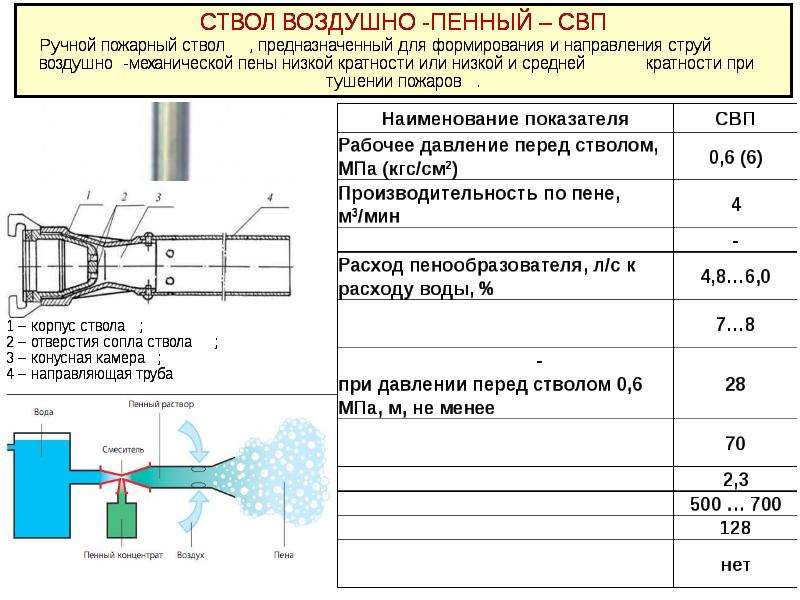 Лафетный ствол на схеме