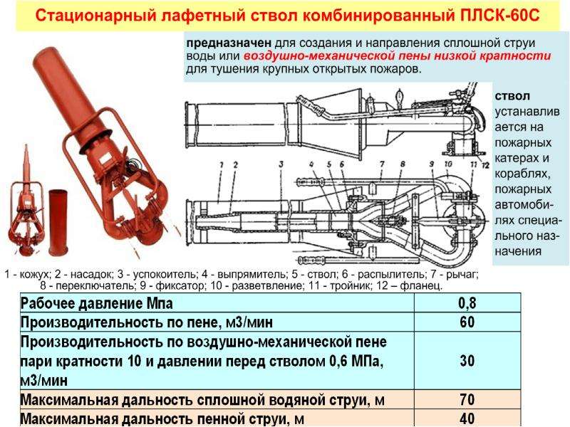 Лафетный ствол на схеме