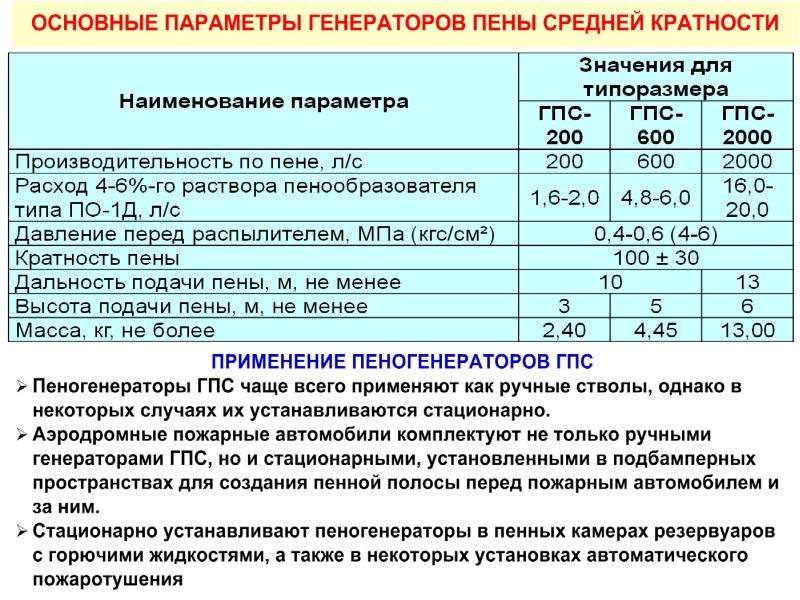 Определить время работы двух гпс 600 от ац 5 40 камаз