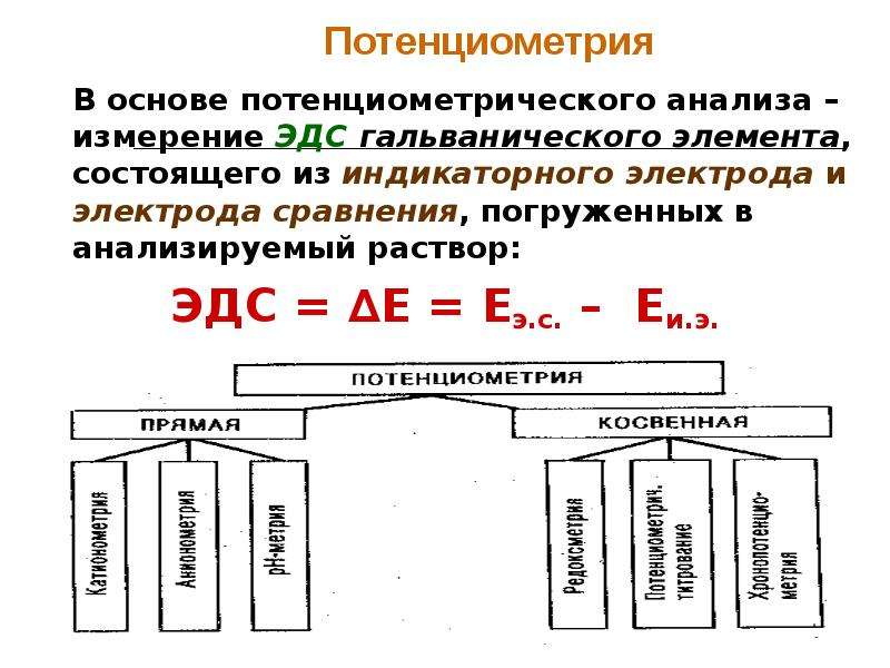 Потенциометрия. Классификация электродов в потенциометрии. Индикаторные электроды в потенциометрии. Классификация индикаторных электродов. Электроды сравнения в потенциометрии.