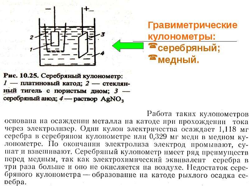 Электрохимические методы анализа презентация