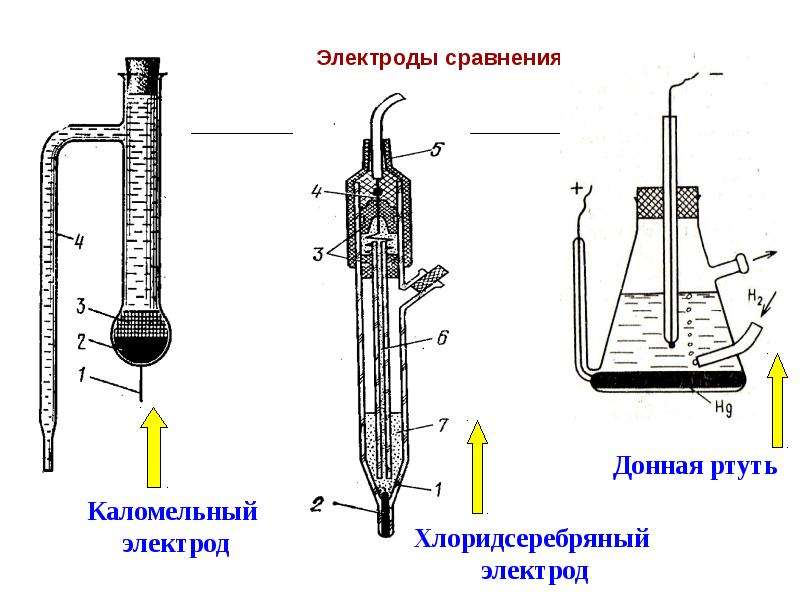 Схема хлорсеребряного электрода