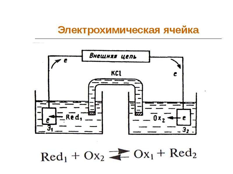 Импедансная диаграмма электрохимической ячейки